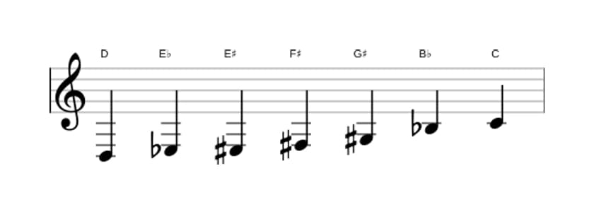 Bladmuziek van de D Gealtereerd toonladder in drie octaven (3)