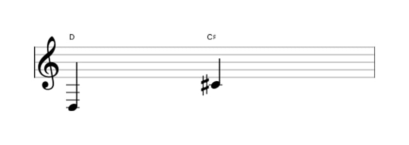 Bladmuziek van het Groot septiem interval in drie octaven (3)
