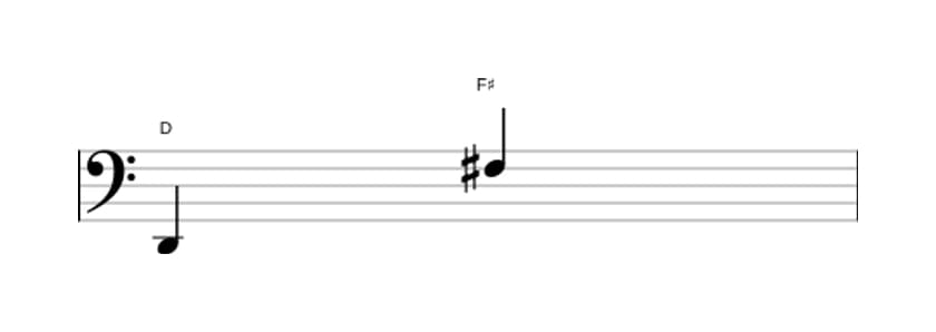 Bladmuziek van het Grote decime interval in drie octaven (2)