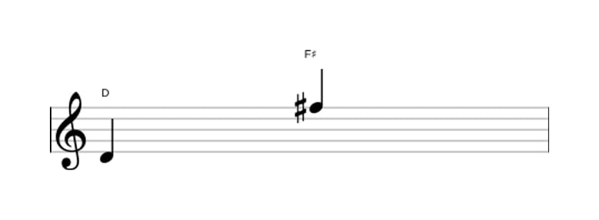 Bladmuziek van het Grote decime interval in drie octaven (4)