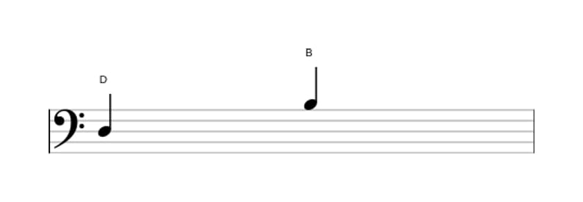 Bladmuziek van het Grote sext interval in drie octaven (3)