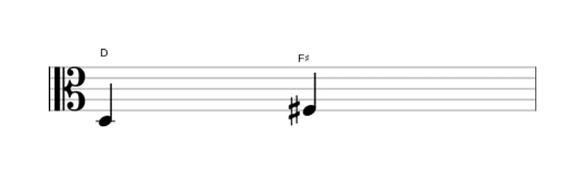 Bladmuziek van het Grote terts interval in drie octaven (3)