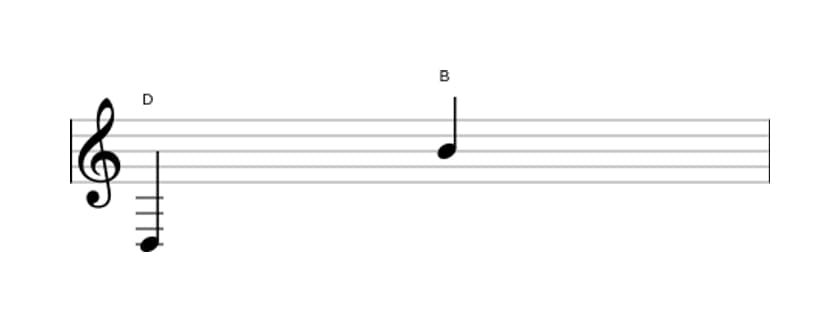 Bladmuziek van het Grote tredecime interval in drie octaven (3)