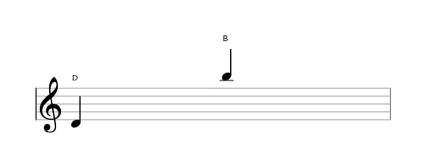 Bladmuziek van het Grote tredecime interval in drie octaven (4)
