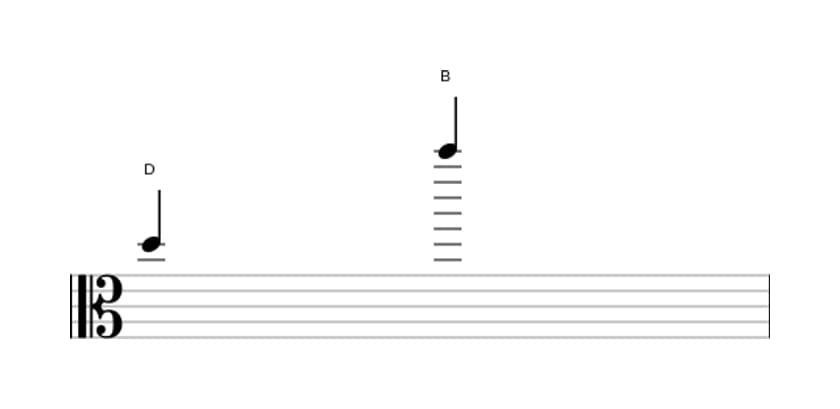 Bladmuziek van het Grote tredecime interval in drie octaven (5)