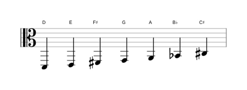 Bladmuziek van de D Harmonisch majeur toonladder in drie octaven (2)