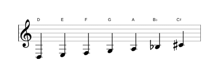 Bladmuziek van de D Harmonisch mineur toonladder in drie octaven (3)
