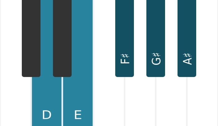 Piano toonladder voor D Hele toon