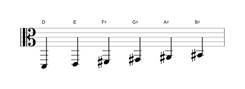 Bladmuziek van de D Hele toon toonladder in drie octaven (2)