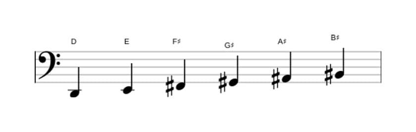 Bladmuziek van de D Hele toon toonladder in drie octaven (2)