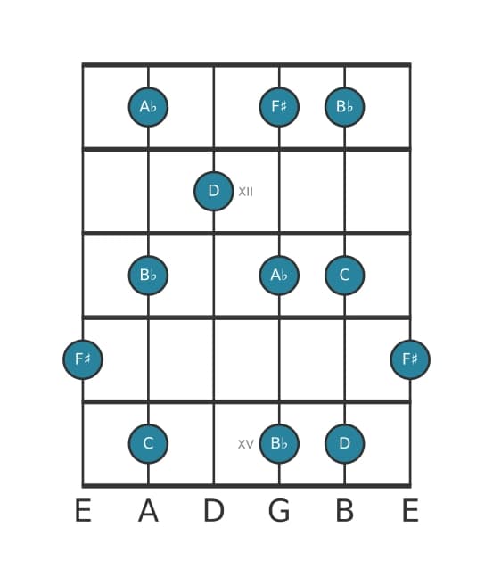 Gitaar toonladder voor D Hele toon pentatonisch in positie 10