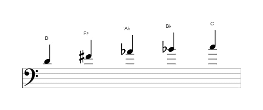 Bladmuziek van de D Hele toon pentatonisch toonladder in drie octaven (4)