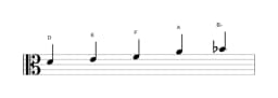 Bladmuziek van de D Hirajoshi toonladder in drie octaven (4)