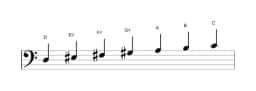 Bladmuziek van de D Hongaars major toonladder in drie octaven (3)