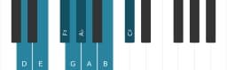 Piano toonladder voor D Ichikosucho