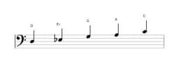Bladmuziek van de D In-sen toonladder in drie octaven (3)