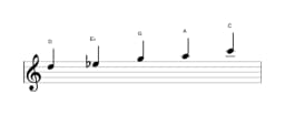 Bladmuziek van de D In-sen toonladder in drie octaven (5)