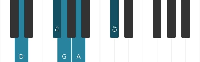 Piano toonladder voor D Ionisch pentatonisch