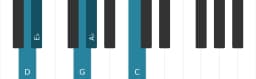 Piano toonladder voor D Iwato