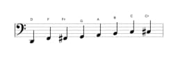 Bladmuziek van de D Kafi raga toonladder in drie octaven (2)