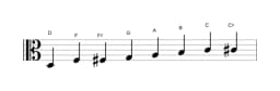 Bladmuziek van de D Kafi raga toonladder in drie octaven (3)