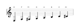 Bladmuziek van de D Kafi raga toonladder in drie octaven (3)