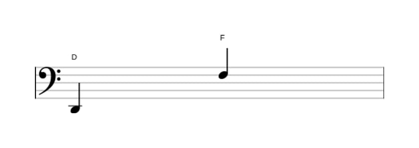 Bladmuziek van het Kleine decime interval in drie octaven (2)