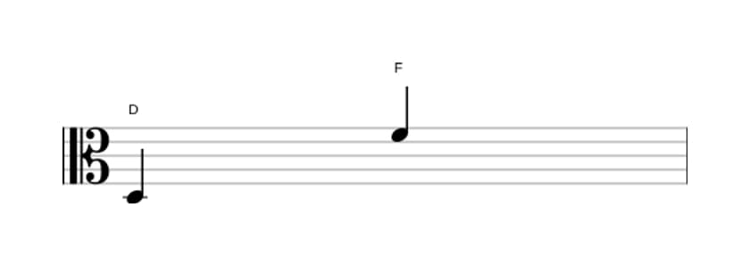 Bladmuziek van het Kleine decime interval in drie octaven (3)