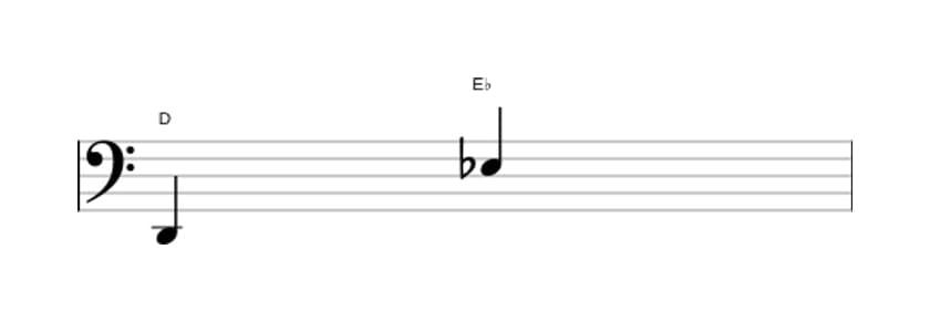 Bladmuziek van het Kleine none interval in drie octaven (2)