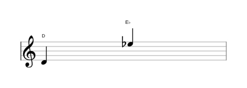 Bladmuziek van het Kleine none interval in drie octaven (4)