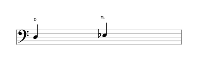 Bladmuziek van het Kleine secunde interval in drie octaven (3)