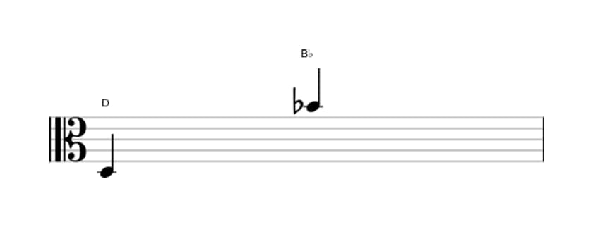 Bladmuziek van het Kleine tredecime interval in drie octaven (3)