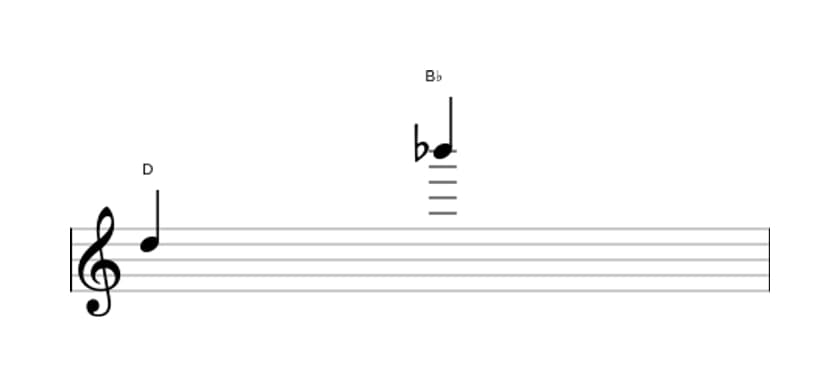 Bladmuziek van het Kleine tredecime interval in drie octaven (5)