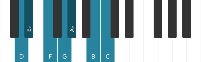 Piano toonladder voor D Lokrisch zes