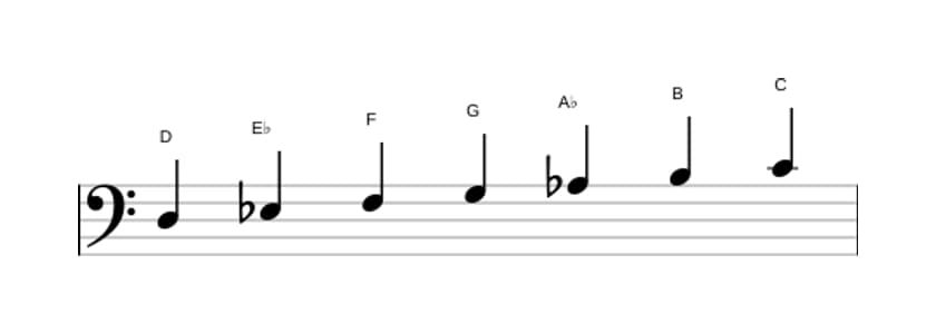Bladmuziek van de D Lokrisch zes toonladder in drie octaven (3)