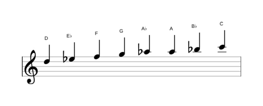 Bladmuziek van de D Lokrisch bebop toonladder in drie octaven (5)