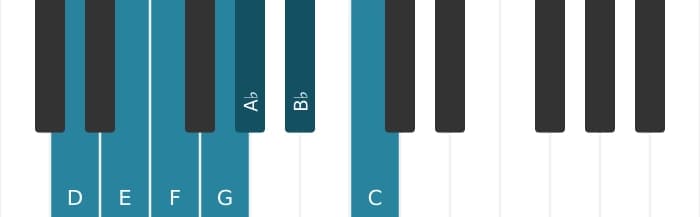 Piano toonladder voor D Lokrisch ♯2