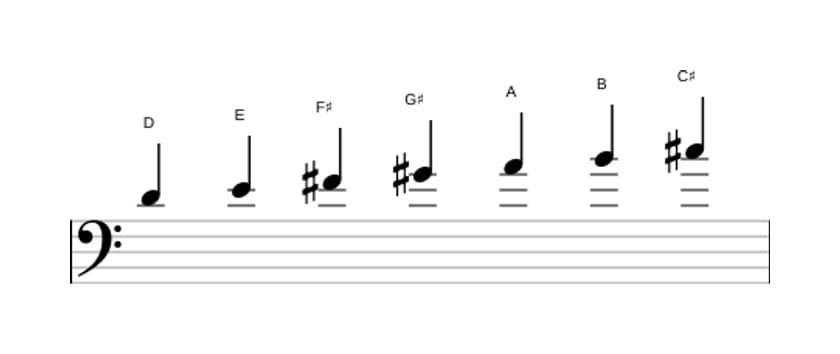 Bladmuziek van de D Lydisch toonladder in drie octaven (4)