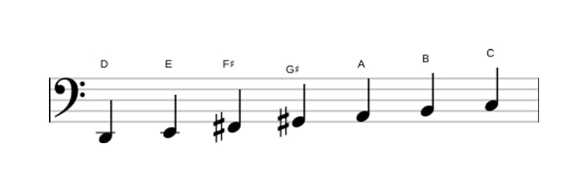 Bladmuziek van de D Lydisch dominant toonladder in drie octaven (2)