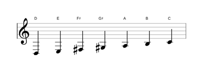 Bladmuziek van de D Lydisch dominant toonladder in drie octaven (3)