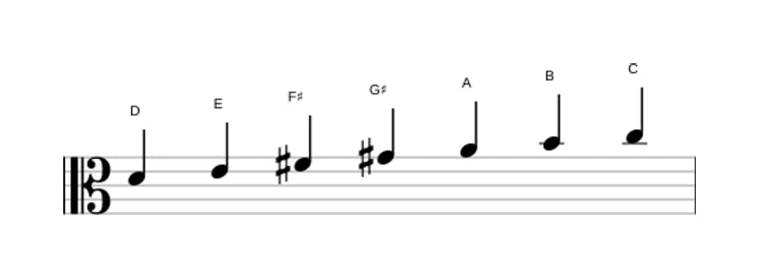 Bladmuziek van de D Lydisch dominant toonladder in drie octaven (4)