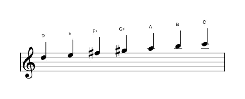 Bladmuziek van de D Lydisch dominant toonladder in drie octaven (5)