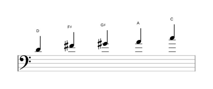 Bladmuziek van de D Lydisch dominant pentatonisch toonladder in drie octaven (4)