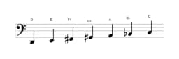 Bladmuziek van de D Lydisch mineur toonladder in drie octaven (2)
