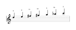 Bladmuziek van de D Lydisch mineur toonladder in drie octaven (5)