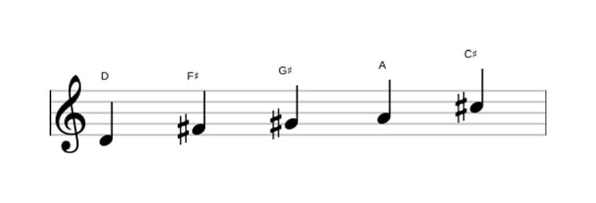Bladmuziek van de D Lydisch pentatonisch toonladder in drie octaven (4)