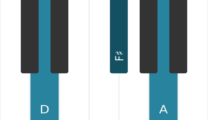 Piano-voicing van het D Majeur akkoord - 0