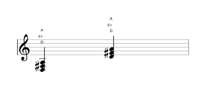 Bladmuziek van het D Majeur akkoord in drie octaven (3)