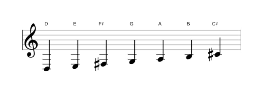 Bladmuziek van de D Majeur toonladder in drie octaven (3)