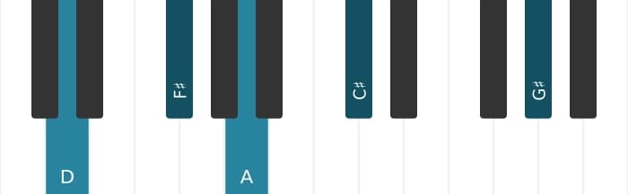Piano-voicing van het D Majeur kruis vier akkoord - 1